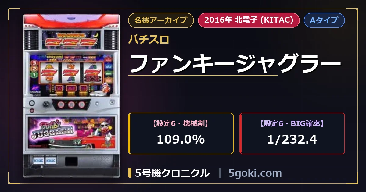 ファンキージャグラー 公式アイキャッチ画像 アイキャッチ画像