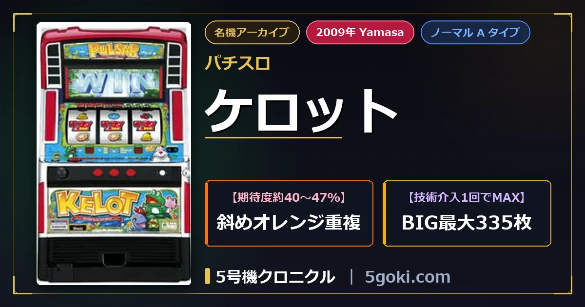 パチスロ ケロット 公式アイキャッチ画像 アイキャッチ画像