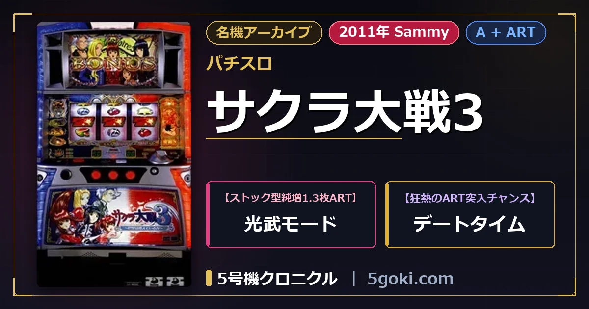 パチスロ サクラ大戦3 アイキャッチ画像